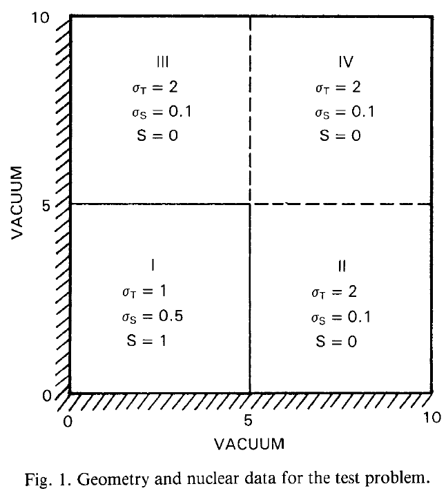 Original problem formulation from 1988 paper