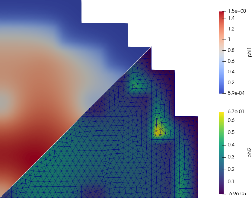 Fast and thermal flux for the 2D IAEA PWR benchmark